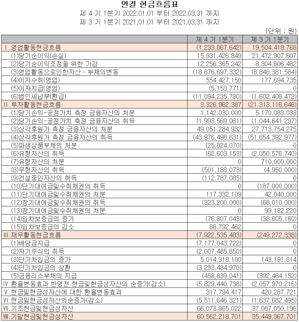 피에스케이 - 현금흐름표