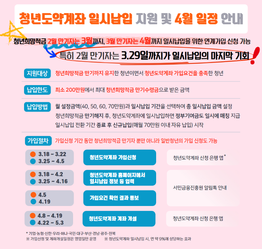 청년도약계좌 일시납입 및 환승방법