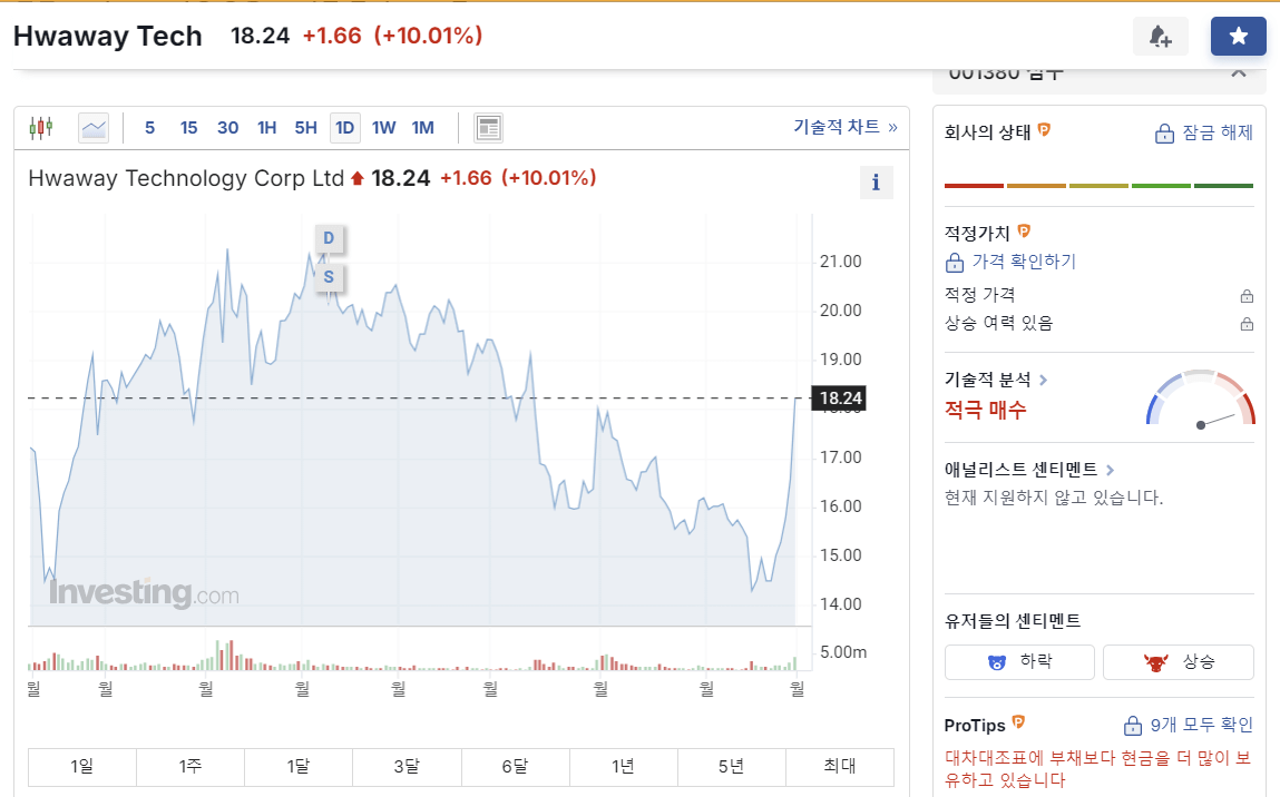 화웨이(Huawei)