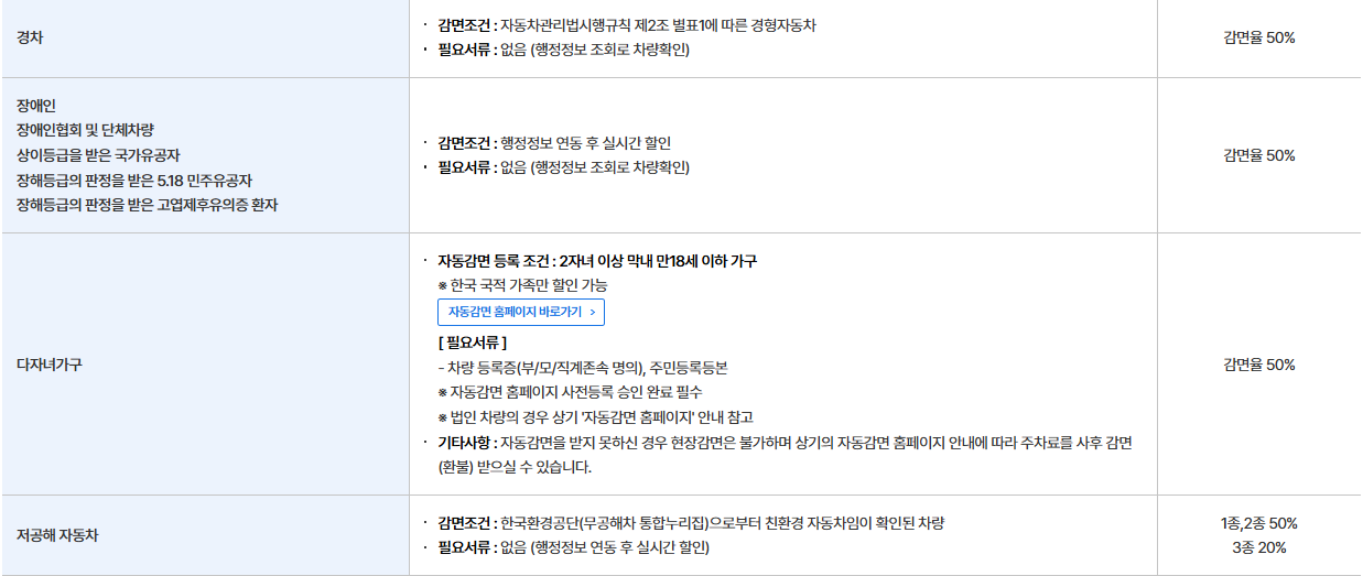 인천공항 주차요금 할인 대상 및 할인율