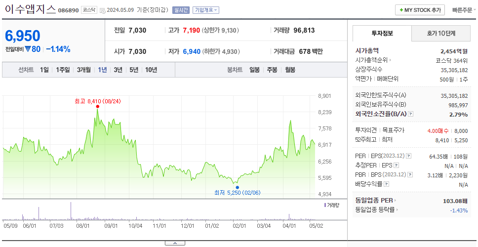 이수앱지스_주가