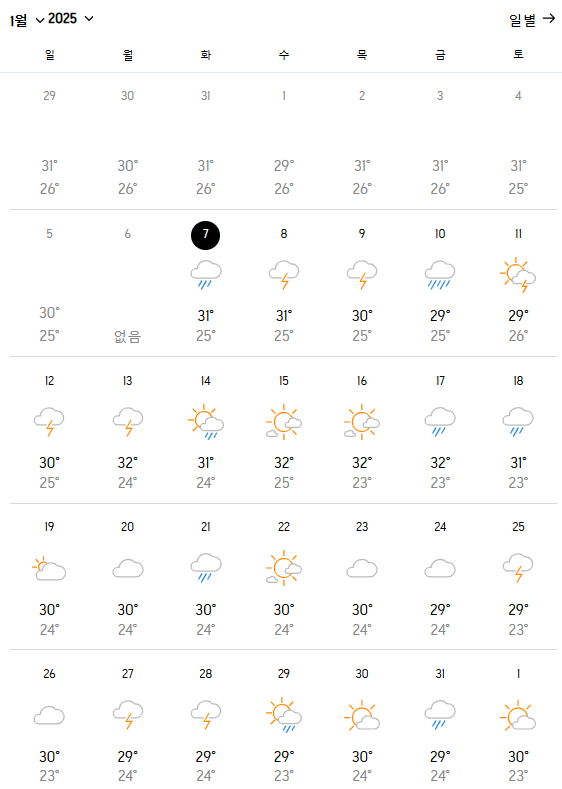 필리핀 보홀 1월 2월 날씨 건기 우기 옷차림