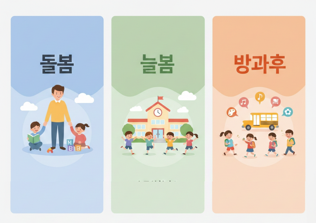 돌봄, 늘봄, 방과후에 대한 이미지 그림