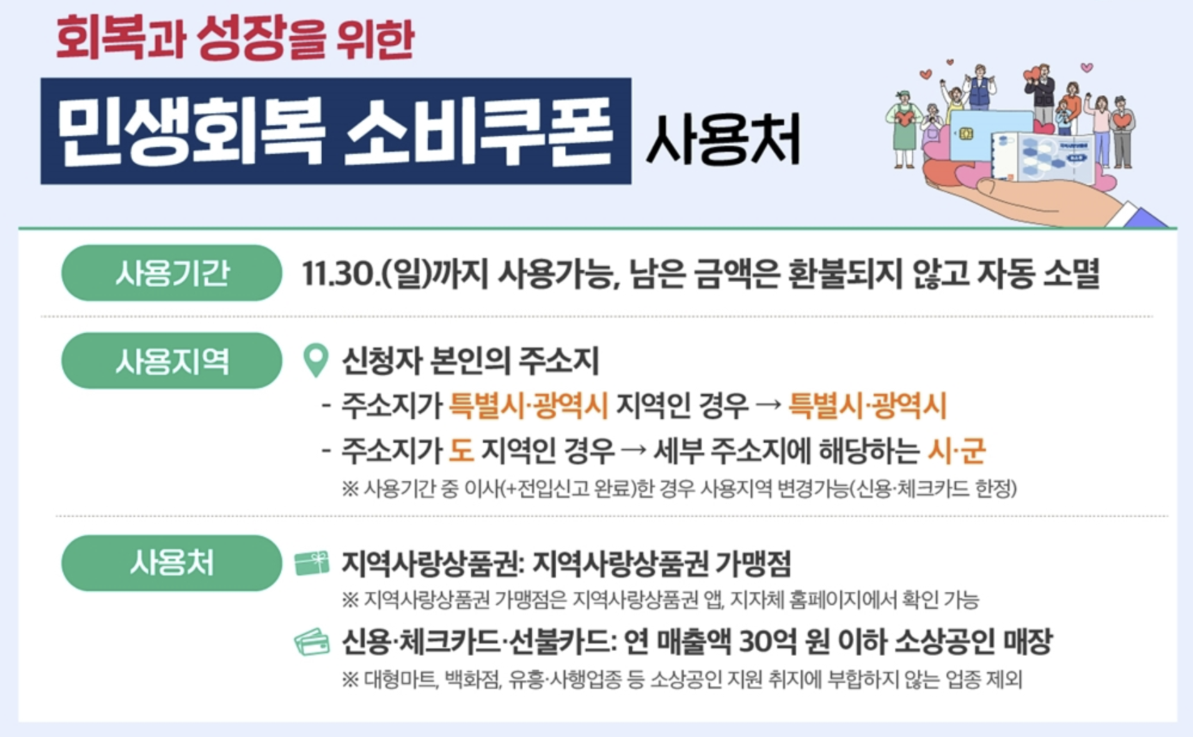 민생지원금 2차 신청 날짜 대상 상위 10% 기준 1분 정리