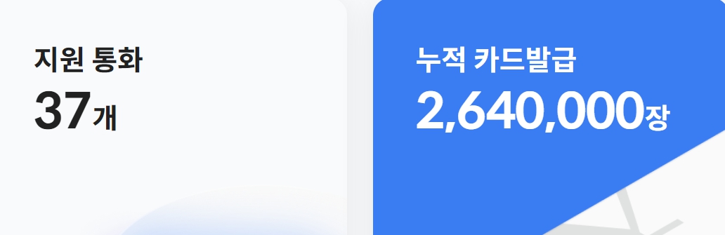 트래블 월렛 카드
