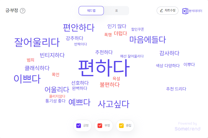 나이키 v2k 런 소셜분석(