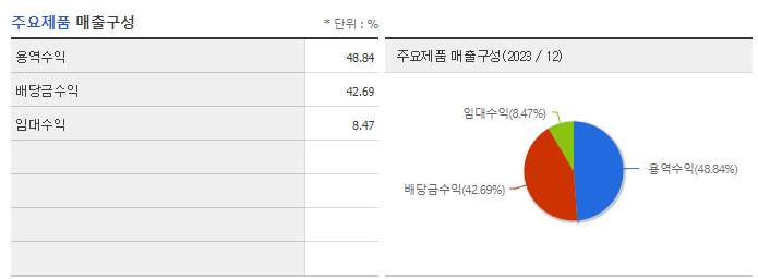 KC그린홀딩스_주요제품