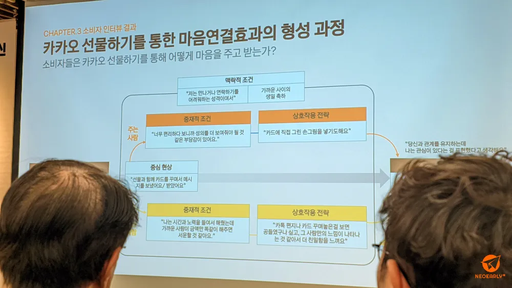 카카오 선물하기를 통한 마음 연결 효과 형성 과정