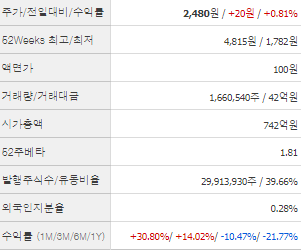 라이콤 주가 전망 목표주가