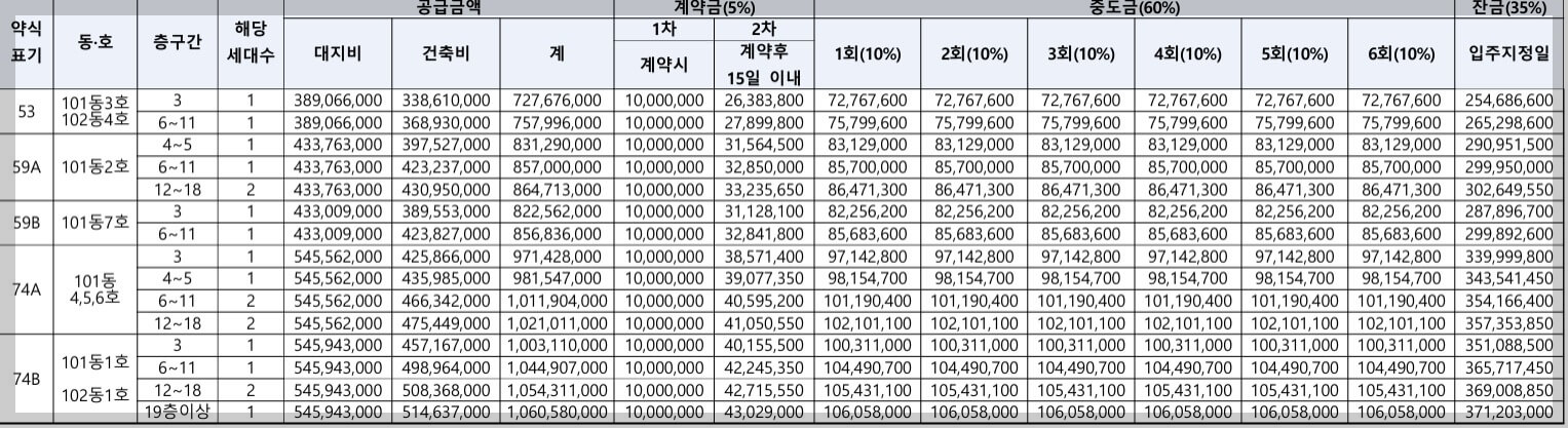 분양가