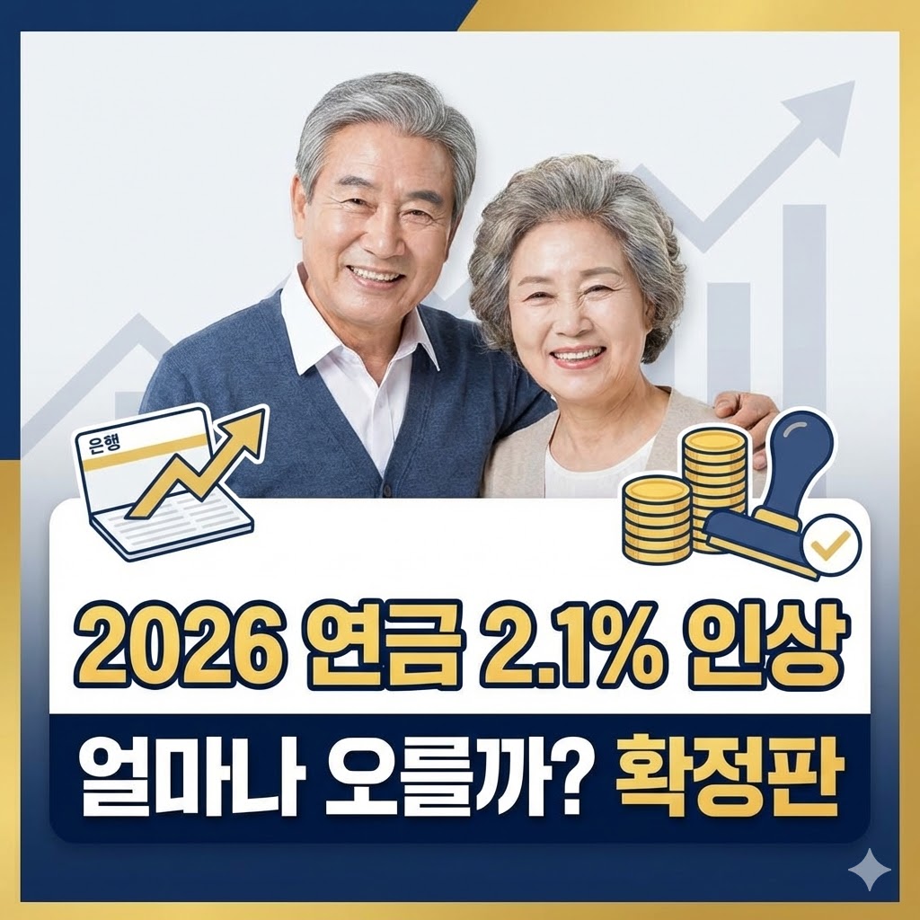 2026년 국민연금 및 기초연금 2.1% 인상 확정 안내 이미지.