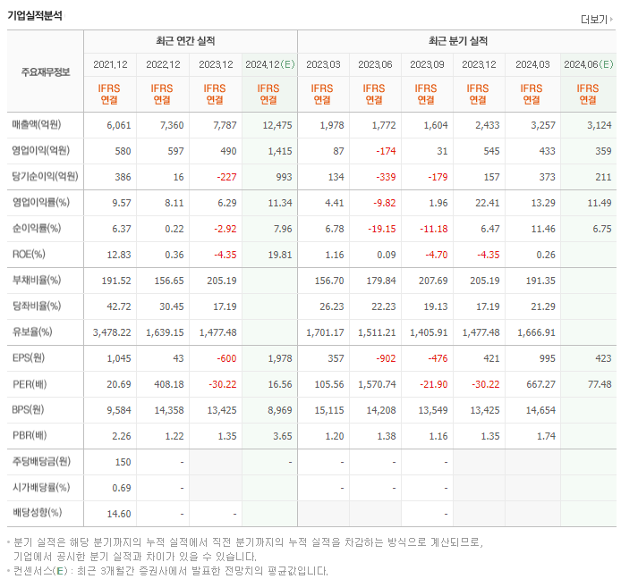 서진시스템_실적