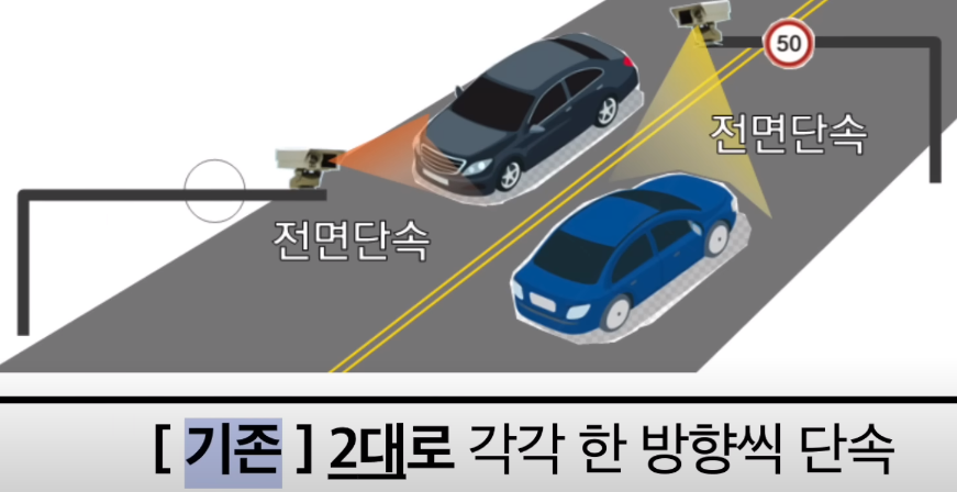 양방향 단속카메라