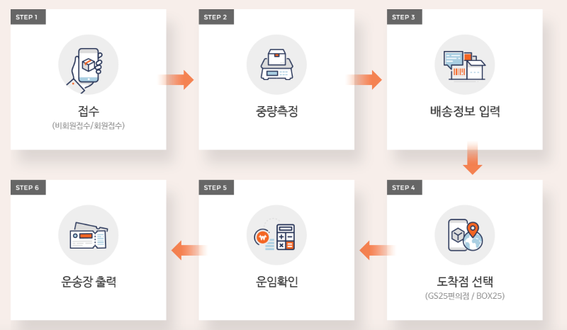 반택 보내는법2