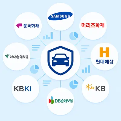 원데이자동차보험 7개사 보장내용과 보험료 완벽 비교 가이드