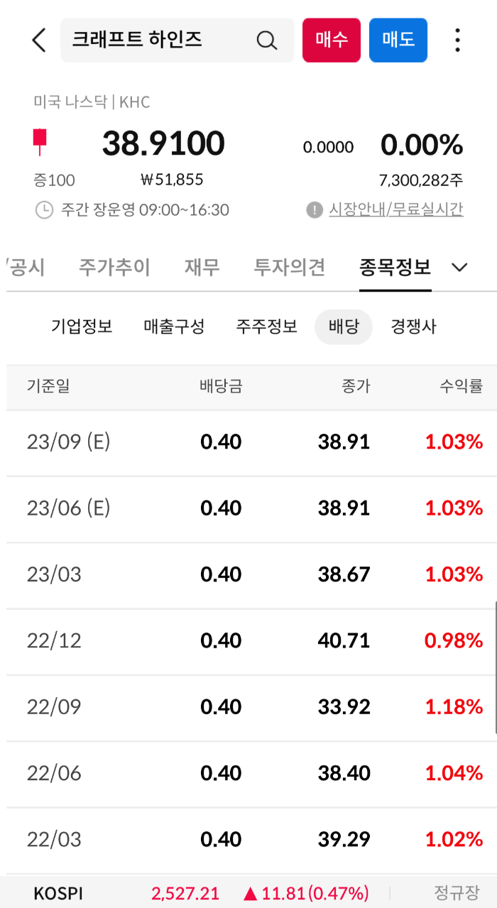 지급된 배당급 주당 배당내역