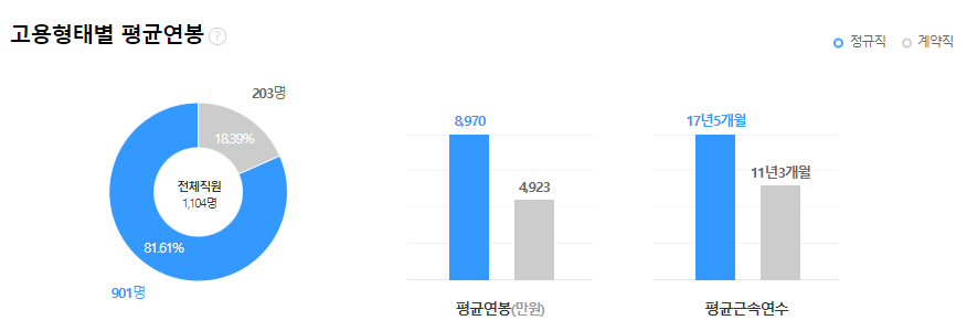 한국마사회-연봉-합격자 스펙-신입초봉-외국어능력