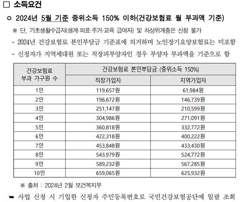 서울 청년수당