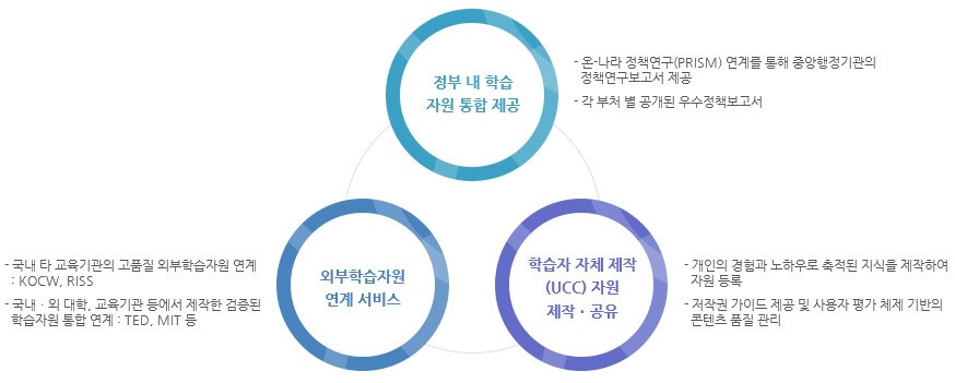 외부학습자원-활용-설명그림