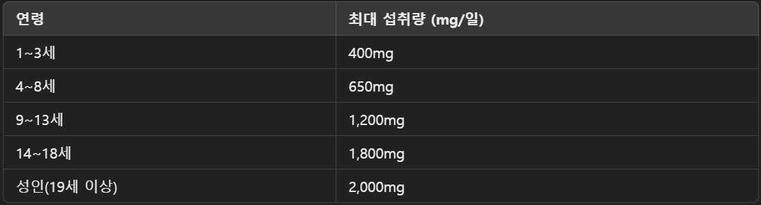비타민C-하루권장량-비타민C-추천제품