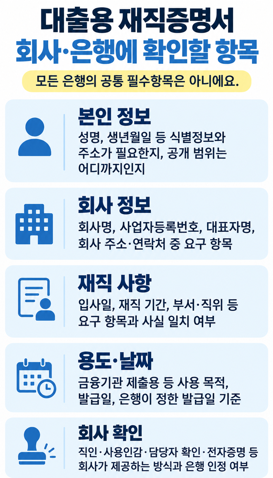 대출용 재직증명서의 본인 정보, 회사 정보, 재직 사항, 용도와 날짜, 회사 확인 방식 점검. 모든 은행의 공통 필수항목은 아니므로 제출처 기준을 확인합니다.