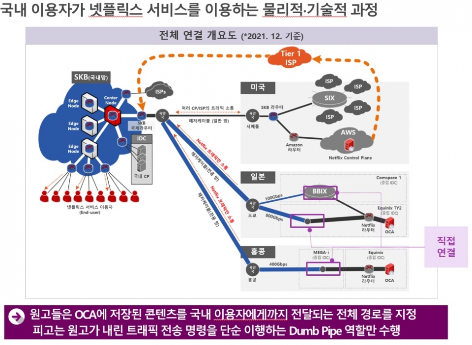 넷플릭스