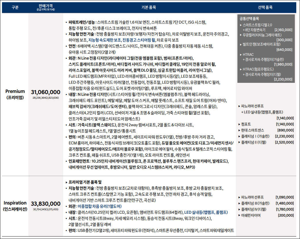 투싼 N Line 가격표