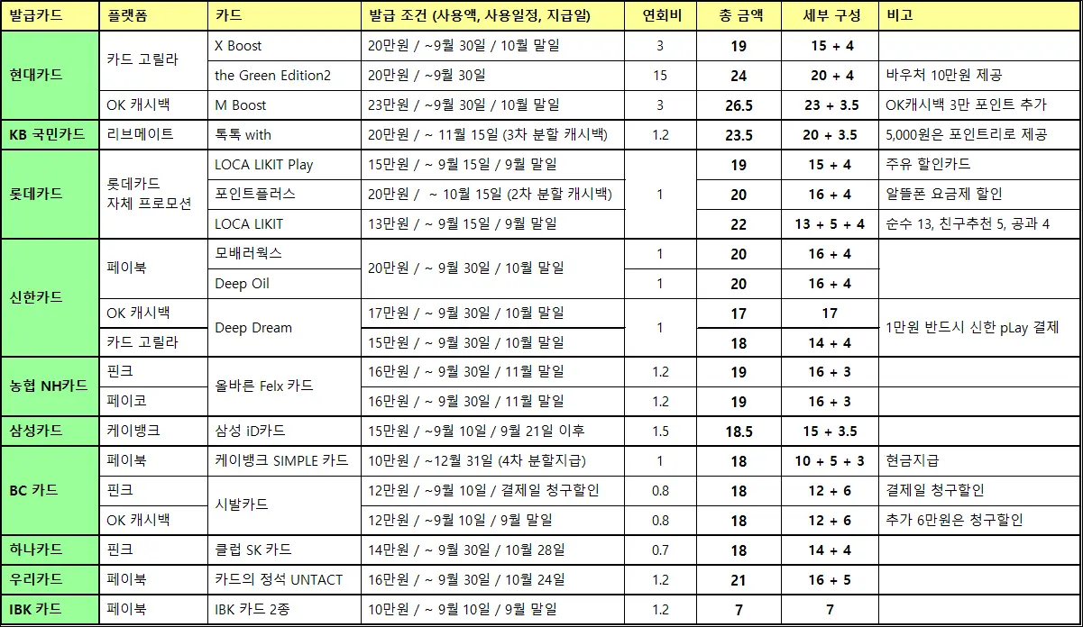 신용카드_신규발급