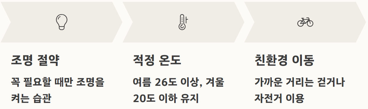 탄소중립포인트제