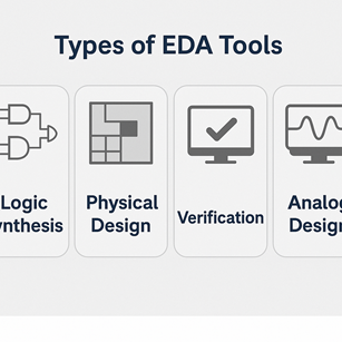 반도체 설계 자동화 툴 종류 관련 사진