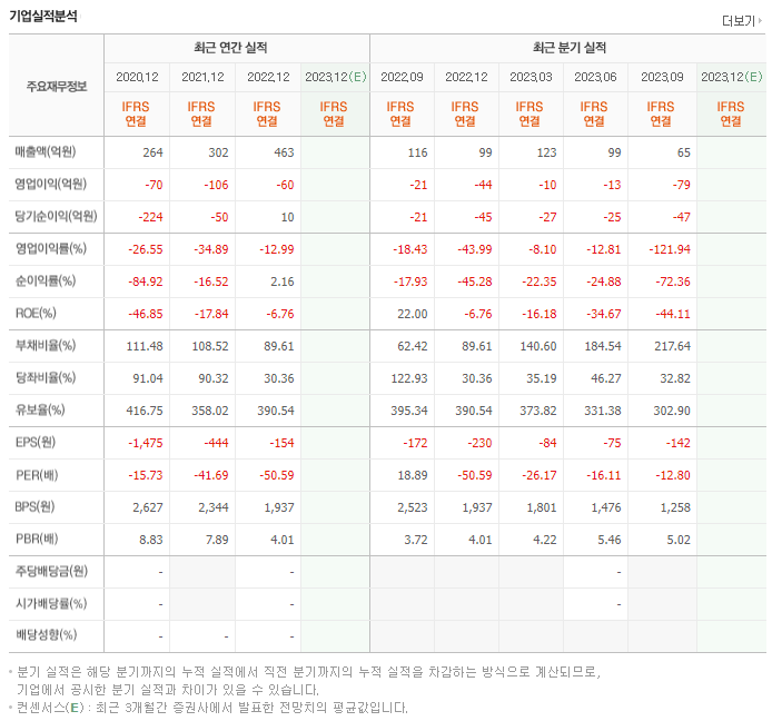 코아스템켐온_실적