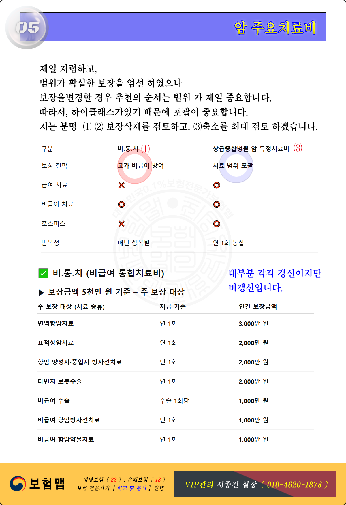 암주요치료비관련 비교자료
