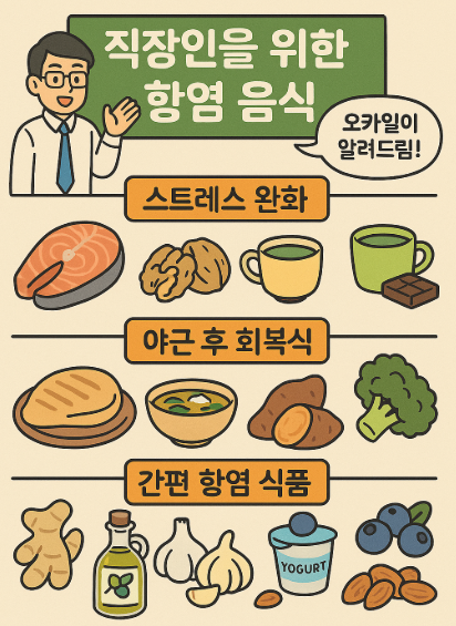 항염 음식 리스트를 일러스트로 정리한 이미지. 생강, 마늘, 블루베리, 연어, 녹차 등 건강한 식품이 시각적으로 배열되어 있음.