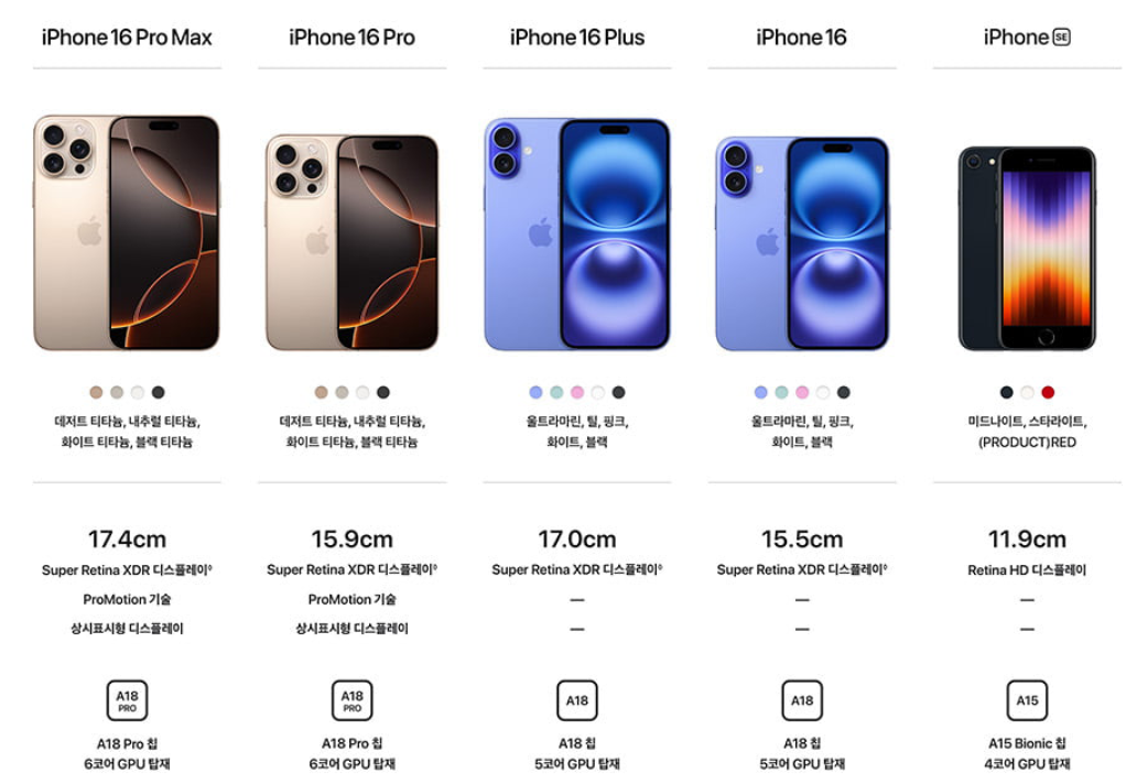 아이폰16출시일, 주요 특징, 통신사별 사전예약 혜택 총정리