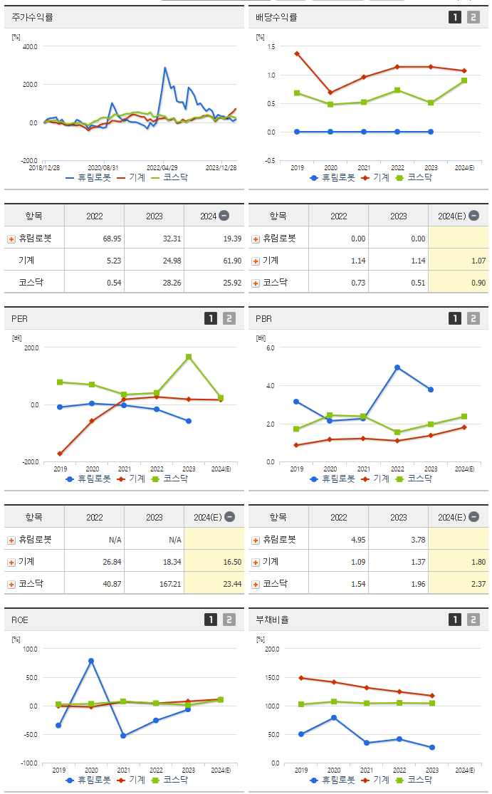 휴림로봇_섹터분석