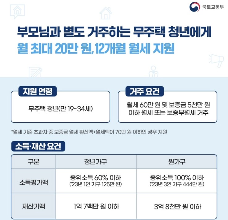 청년 월세 지원