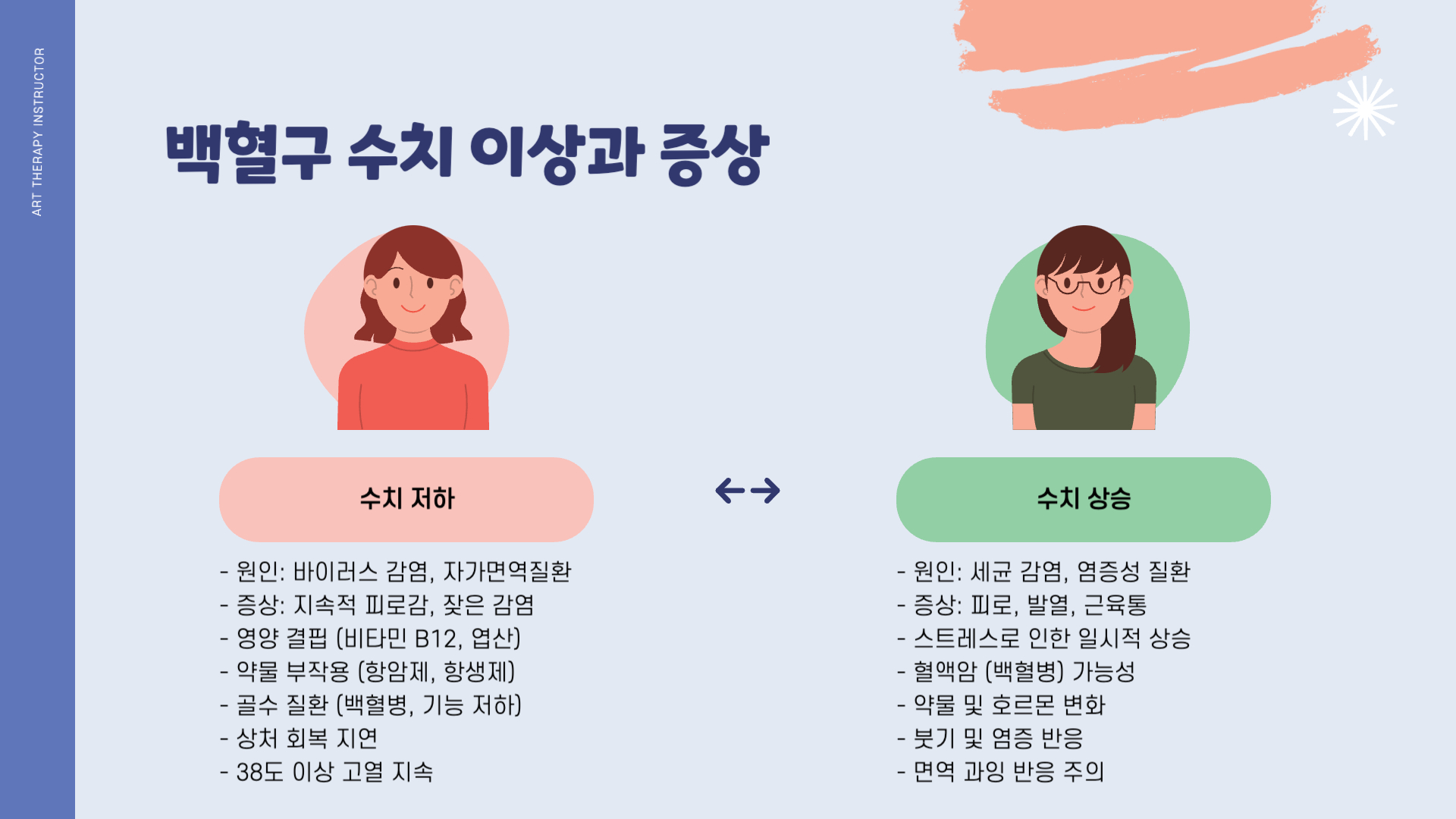 백혈구 WBC 정상 수치