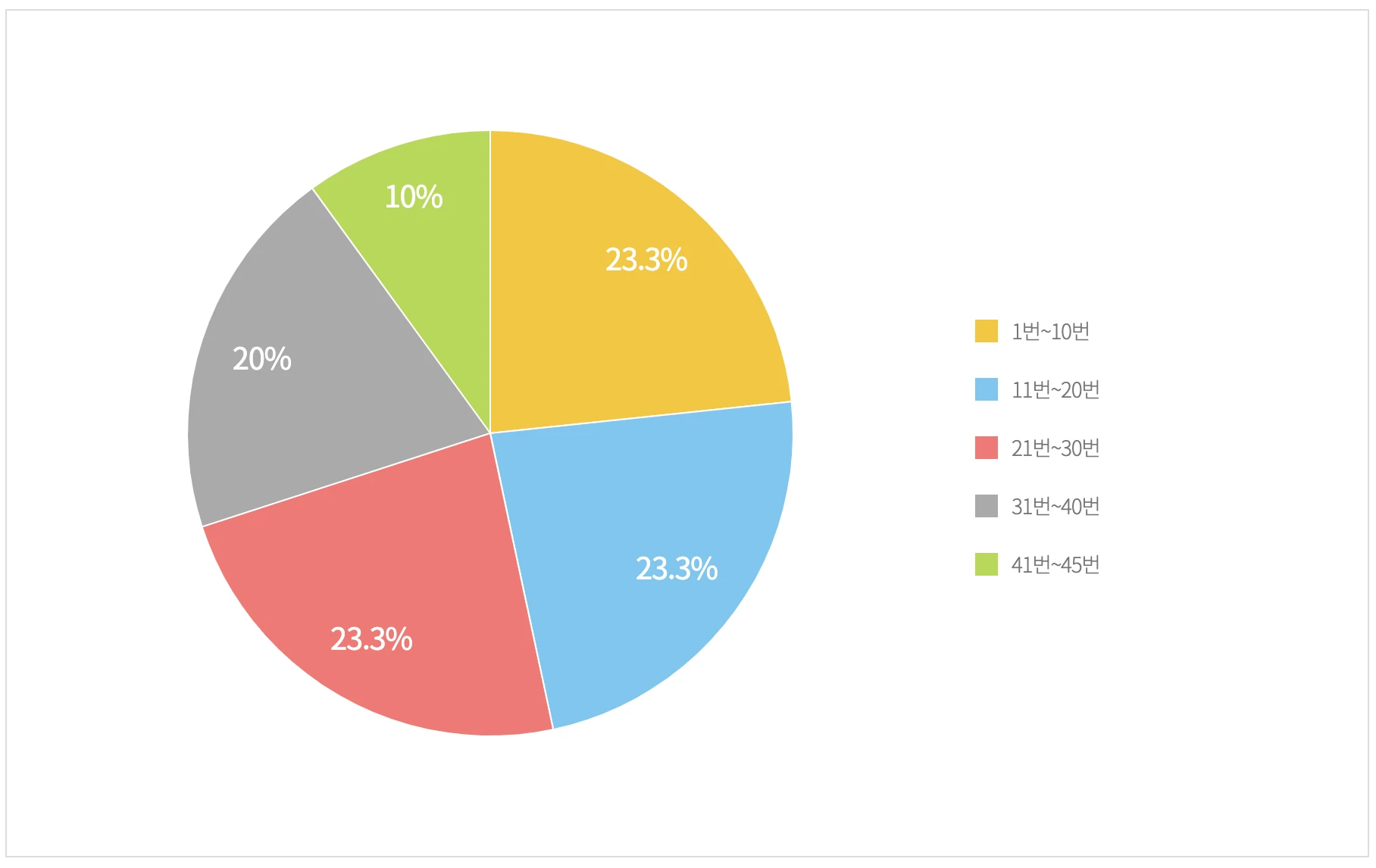 기간별 색상 통계