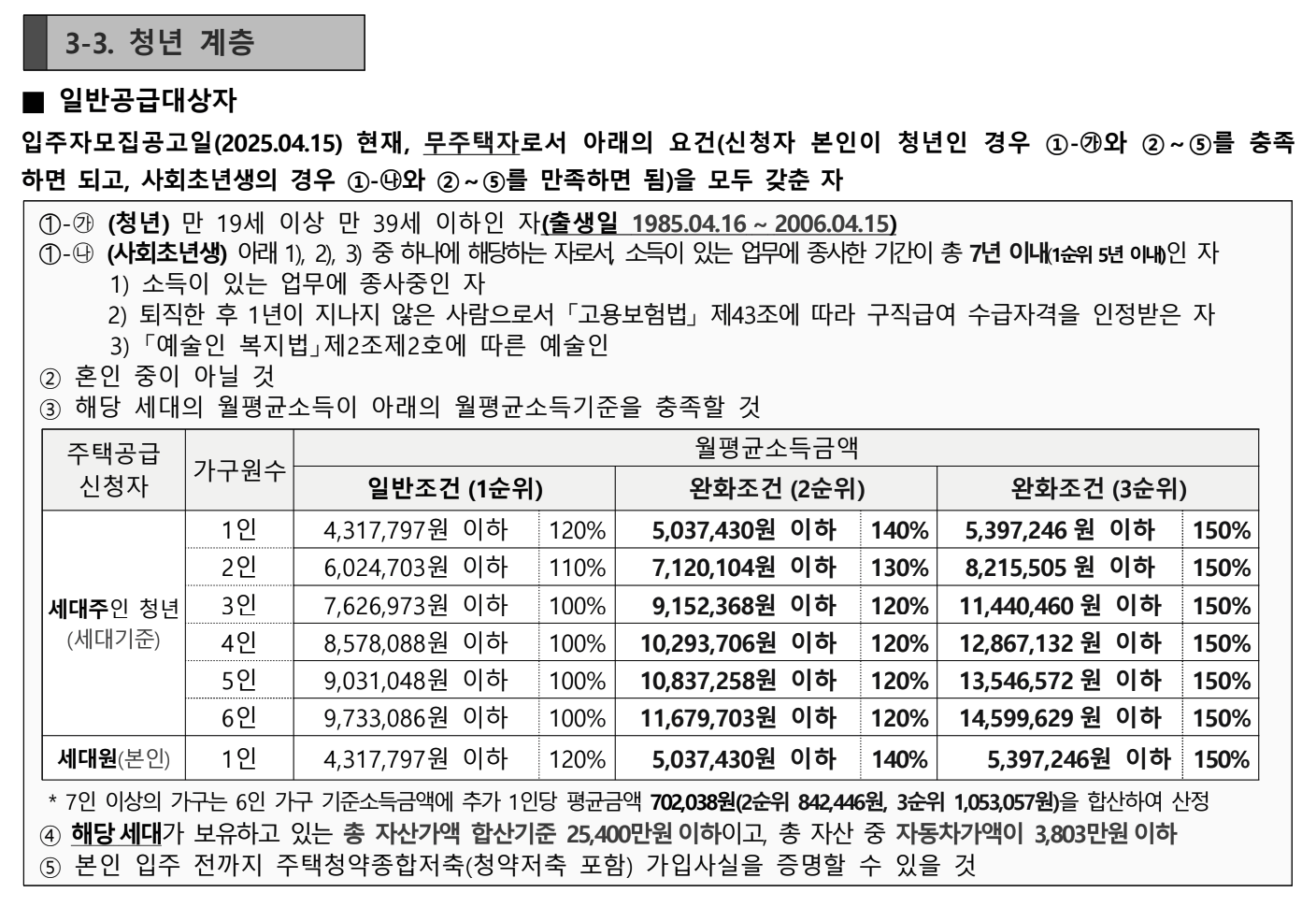 청년계층 자격요건