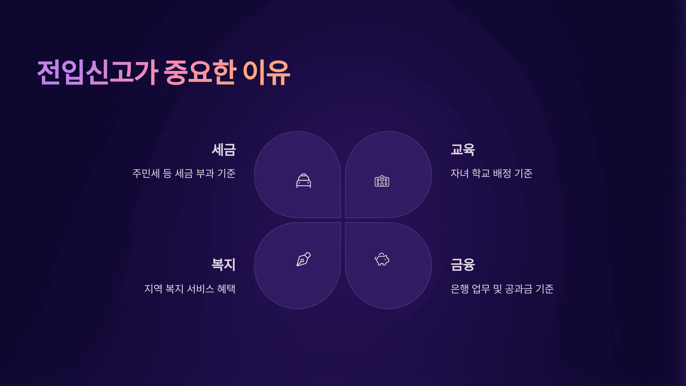 전입신고 방법 완벽 가이드