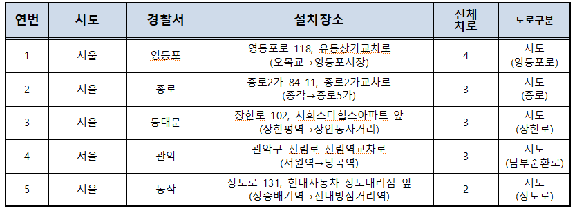 서울 지역 후면 단속 카메라 설치 장소 표