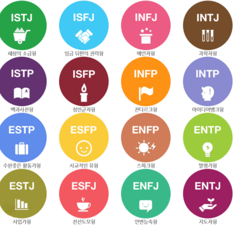 애널리스트가 뽑은 TOP 10 종목 중, MBTI 내 성격에 딱 맞는 종목은?