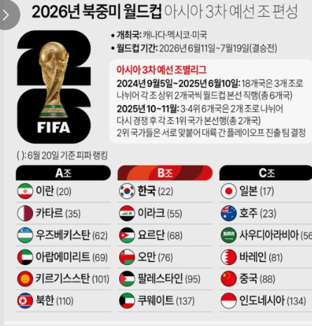 대표팀 전술