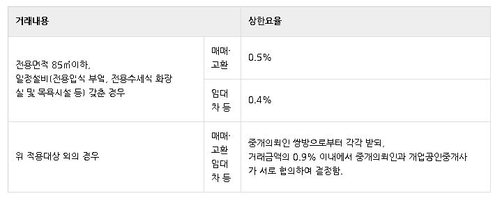 사옥