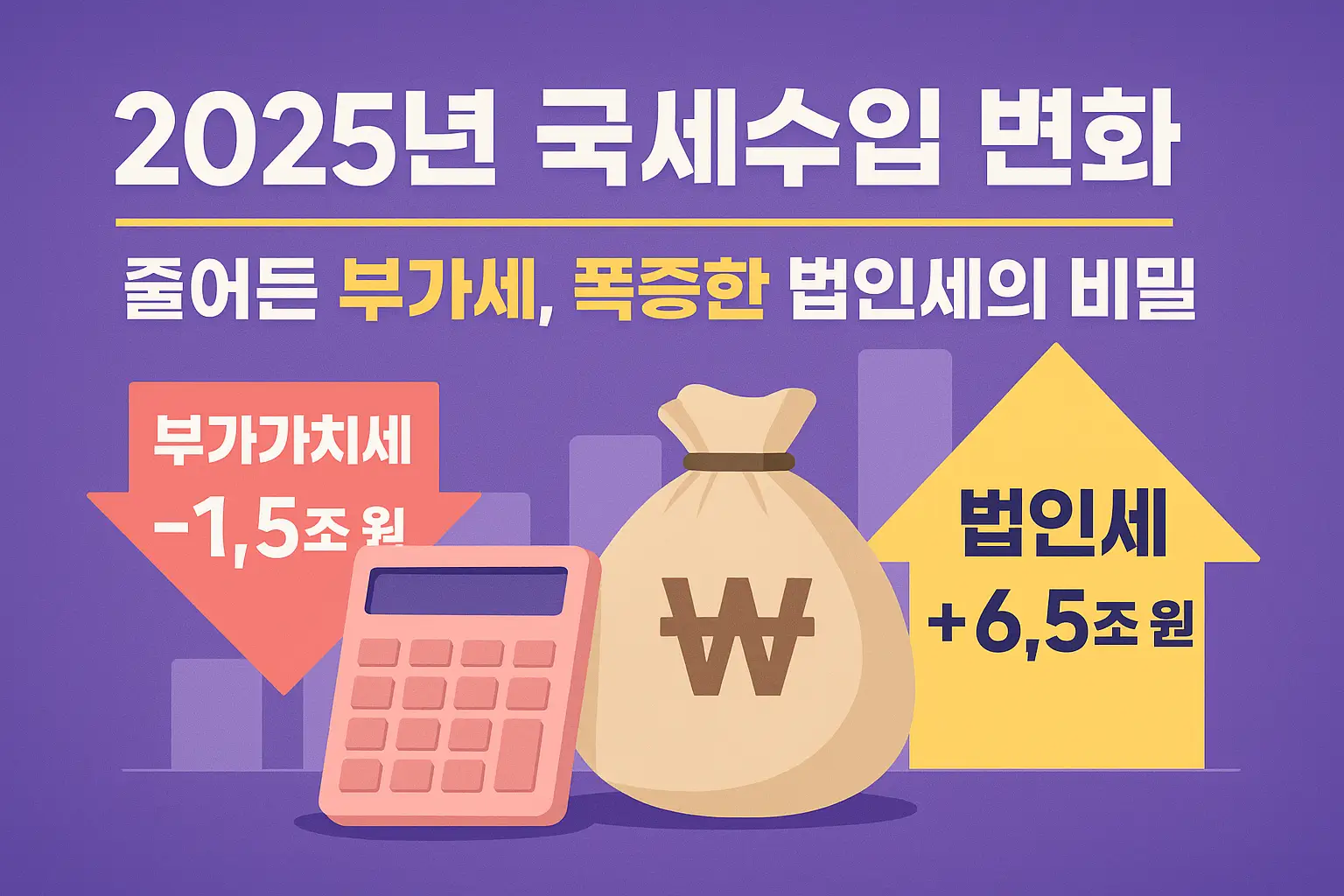 2025_국세수입변화