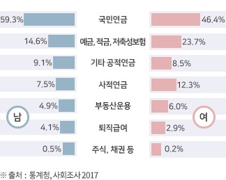 개인연금저축 추천