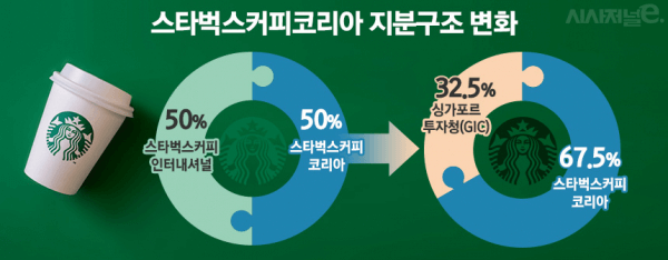 스타벅스 지분구조