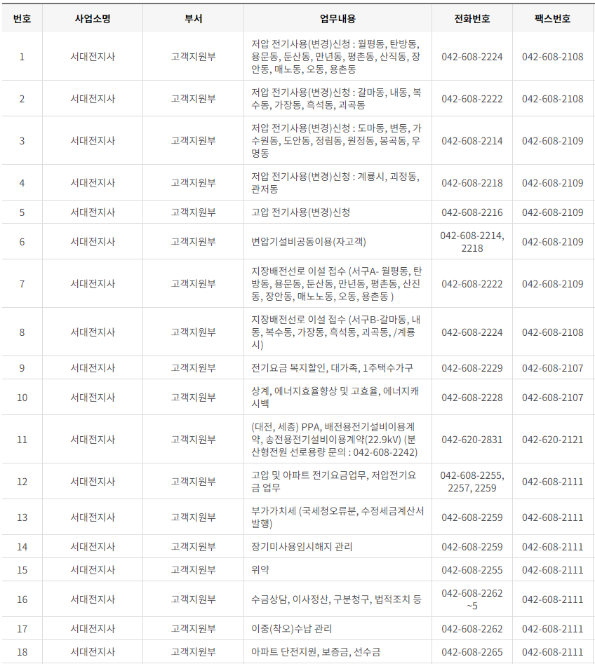 한국전력공사 대전&middot;충남&middot;세종 사업소 고객센터 전화번호 (한전 콜센터 연락처)
