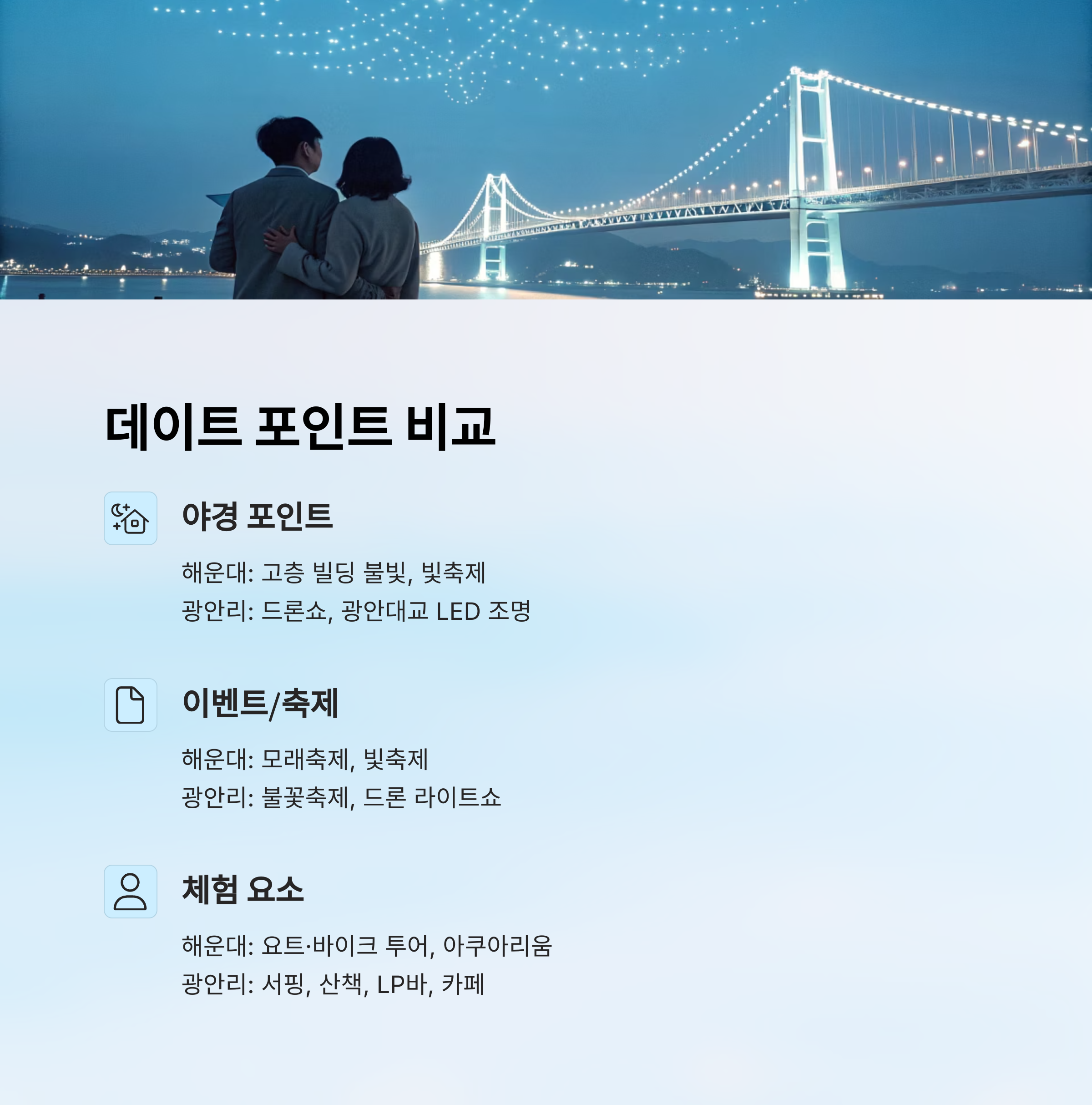 데이트 포인트 비교