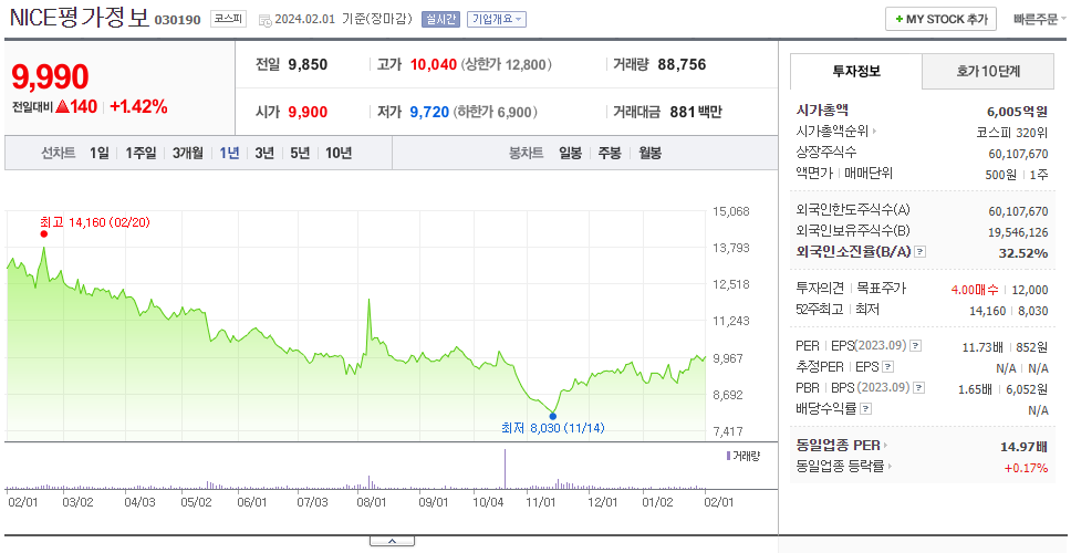 NICE평가정보_주가